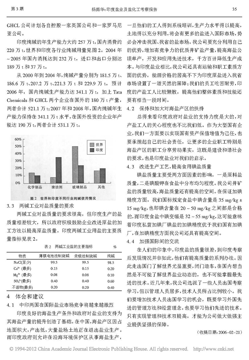 印度盐业及盐化工考察报告_杨庭华_页面_4.jpg